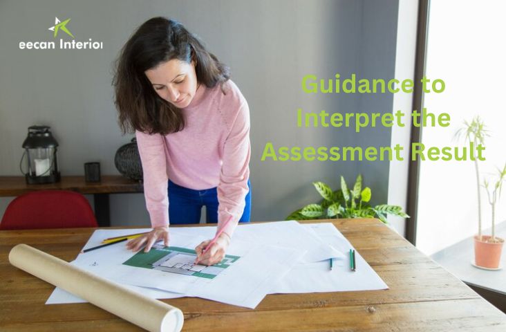 Guidance to Interpret the Assessment Result