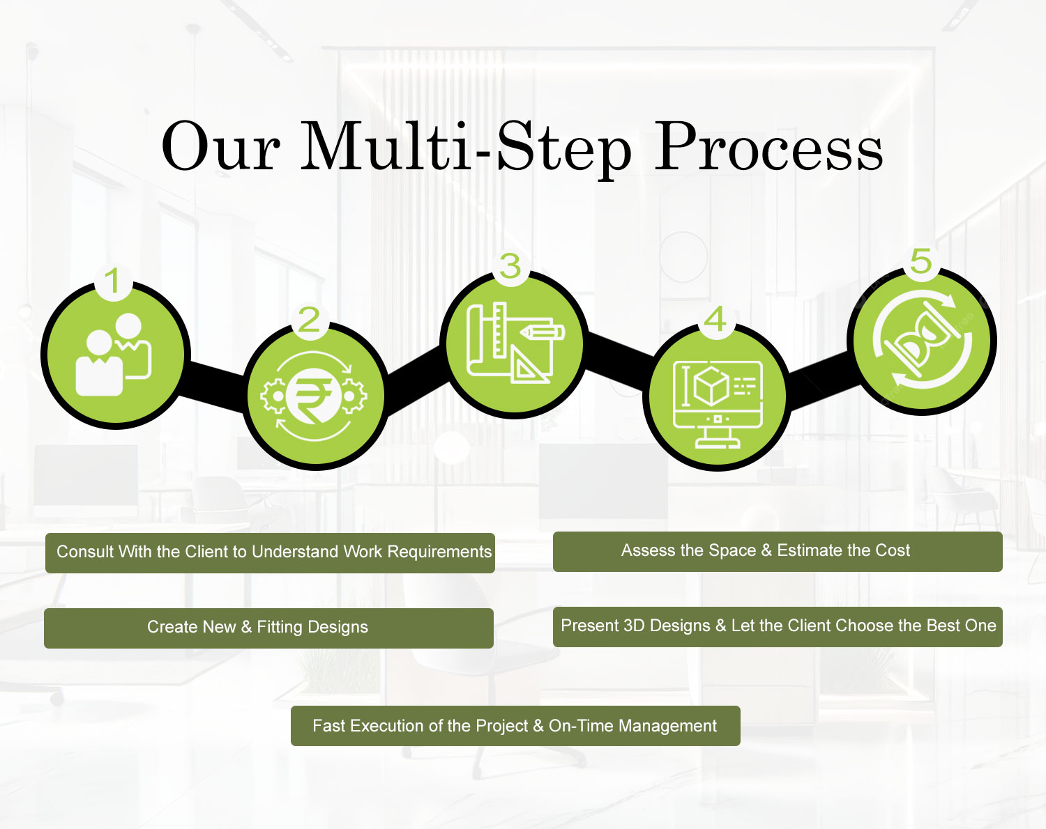 Multi-Step Process